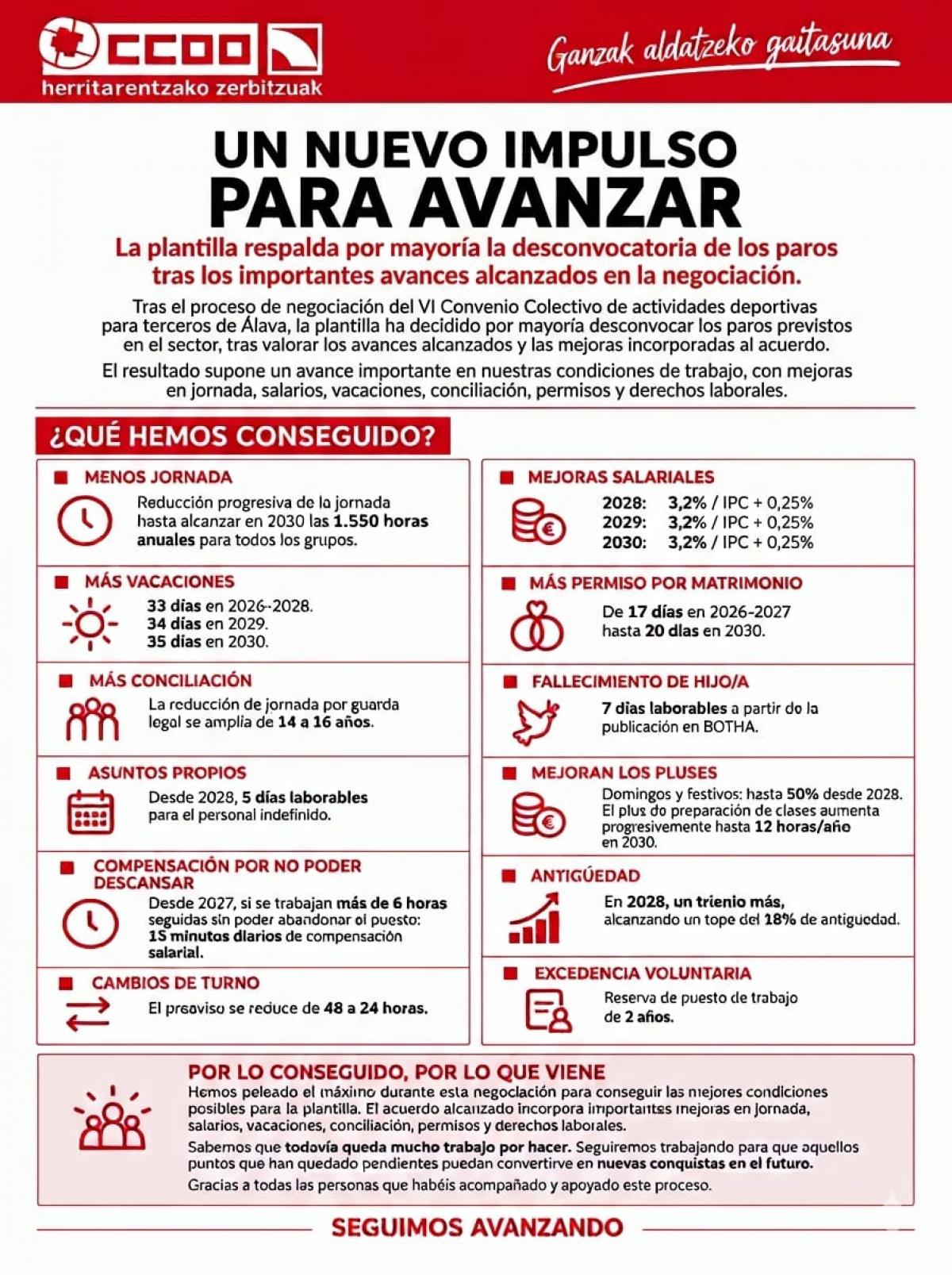 contenido negociación